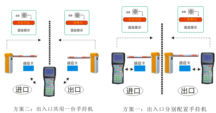 IC卡手持機停車場管理系統(tǒng)解決方案